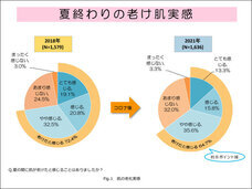 株式会社セプテム総研のプレスリリース画像1