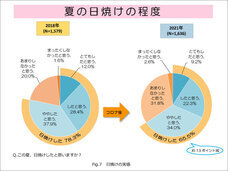 株式会社セプテム総研のプレスリリース画像3