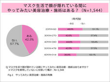 株式会社セプテム総研のプレスリリース画像1