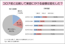 株式会社セプテム総研のプレスリリース画像3