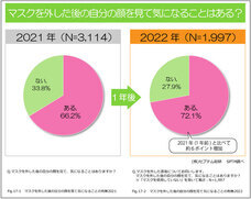 株式会社セプテム総研のプレスリリース画像1