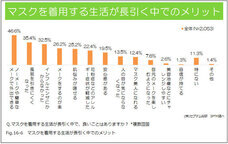 株式会社セプテム総研のプレスリリース画像5