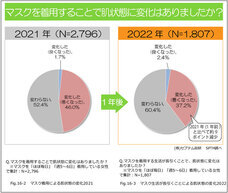 株式会社セプテム総研のプレスリリース画像1