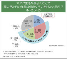 株式会社セプテム総研のプレスリリース画像3