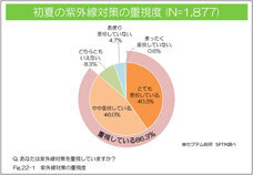 株式会社セプテム総研のプレスリリース画像1