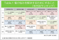 株式会社セプテム総研のプレスリリース画像3