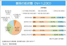株式会社セプテム総研のプレスリリース画像1