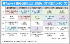 株式会社セプテム総研のプレスリリース画像2