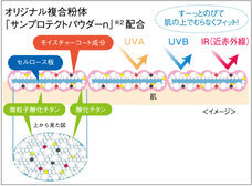 株式会社セプテム総研のプレスリリース画像1