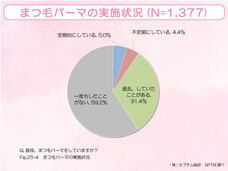 株式会社セプテム総研のプレスリリース画像4
