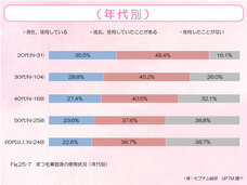 株式会社セプテム総研のプレスリリース画像7