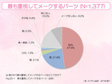 株式会社セプテム総研のプレスリリース画像1