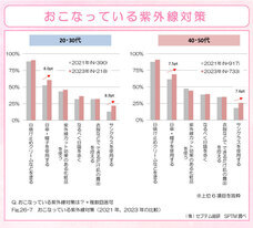 株式会社セプテム総研のプレスリリース画像6