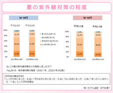 株式会社セプテム総研のプレスリリース画像5