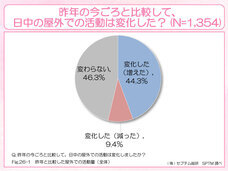株式会社セプテム総研のプレスリリース画像1
