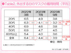 株式会社セプテム総研のプレスリリース画像4