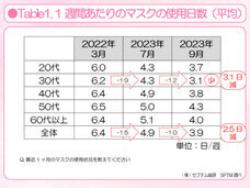 株式会社セプテム総研のプレスリリース画像3