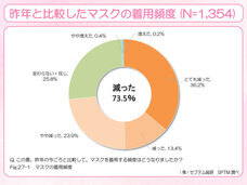 株式会社セプテム総研のプレスリリース画像1