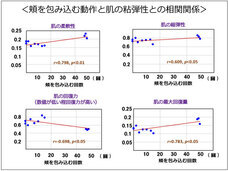 株式会社セプテム総研のプレスリリース画像1