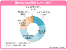 株式会社セプテム総研のプレスリリース画像1