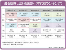 株式会社セプテム総研のプレスリリース画像4