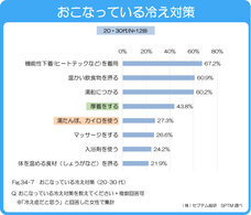 株式会社セプテム総研のプレスリリース画像6
