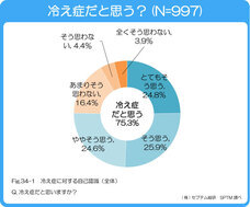株式会社セプテム総研のプレスリリース画像1