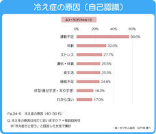 株式会社セプテム総研のプレスリリース画像5