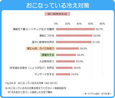 株式会社セプテム総研のプレスリリース画像7