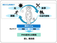 株式会社セプテム総研のプレスリリース画像1