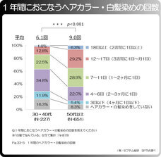 株式会社セプテム総研のプレスリリース画像5