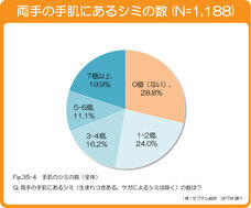 株式会社セプテム総研のプレスリリース画像6