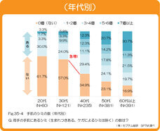 株式会社セプテム総研のプレスリリース画像7