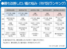 株式会社セプテム総研のプレスリリース画像6