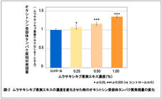 株式会社セプテム総研のプレスリリース画像2