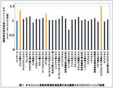 株式会社セプテム総研のプレスリリース画像1