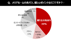 株式会社メリアルームのプレスリリース画像1