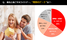 株式会社メリアルームのプレスリリース画像1