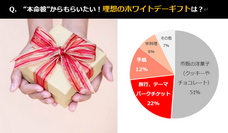 株式会社メリアルームのプレスリリース画像2