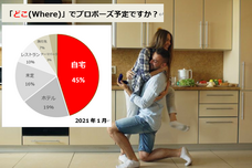 株式会社メリアルームのプレスリリース画像2