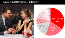 株式会社メリアルームのプレスリリース画像4