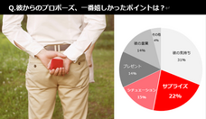 株式会社メリアルームのプレスリリース画像2