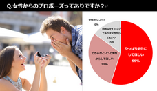 株式会社メリアルームのプレスリリース画像1