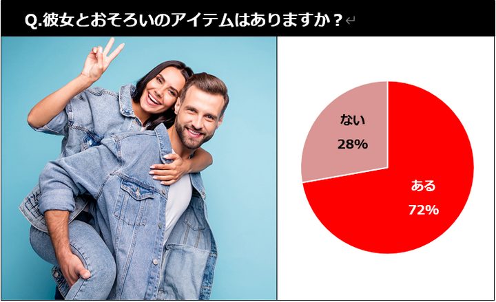 ペアルックブーム再来 ダサいより おしゃれ と思う男性が増加 11月11日 ペアーズデー カップルのおそろいに関する調査 株式会社メリアルームのプレスリリース ペアルックブーム再来 ダサいより おしゃれ と思う男性が増加 11月11日 ペアーズデー カップルのおそろいに関する調査 株式会社メリアルームのプレスリリース