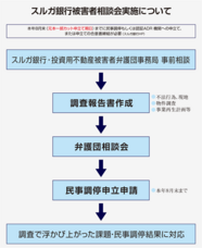 スルガ銀行・投資用不動産被害者弁護団事務局「アパマン等トラブル相談センター」のプレスリリース画像1