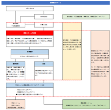 スルガ銀行・投資用不動産被害者弁護団事務局「アパマン等トラブル相談センター」のプレスリリース画像1