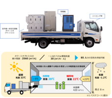 新晃工業株式会社のプレスリリース画像1