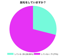 株式会社ラナルータのプレスリリース画像4