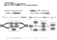 マーケシフト合同会社のプレスリリース画像4