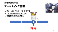 マーケシフト合同会社のプレスリリース画像1